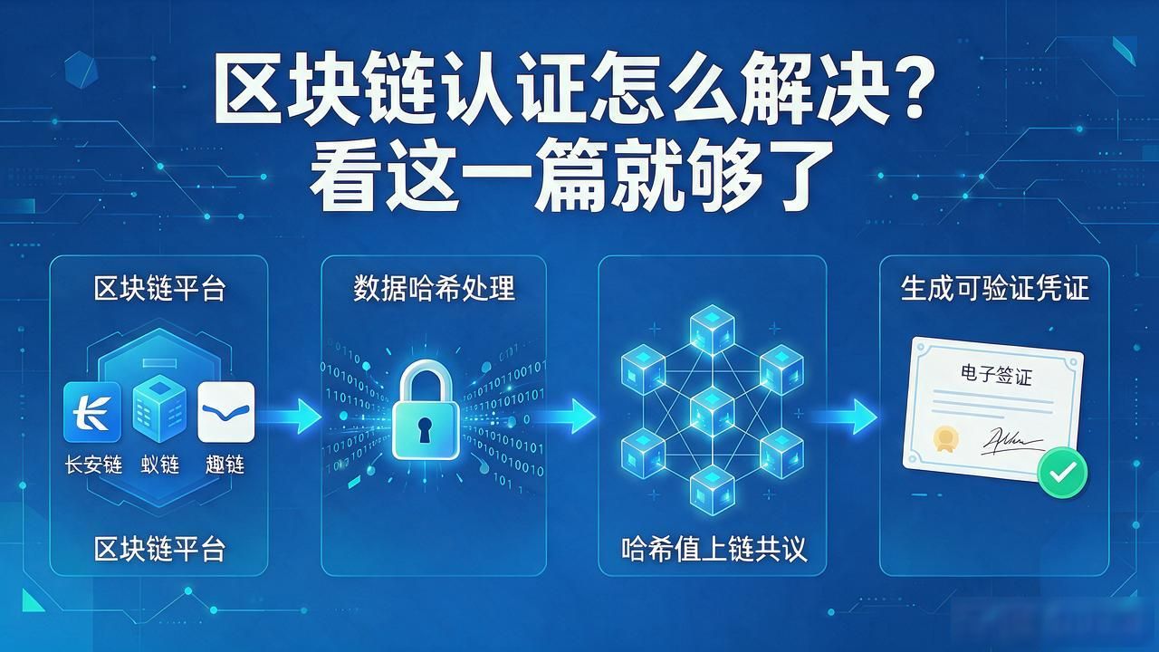 区块链认证怎么解决_区块链认证步骤_区块链认证应用场景