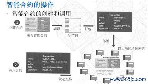 数字货币生态建设是什么意思_数字货币生态系统_去中心化自治组织（DAO）：数字货币生态的新参与者