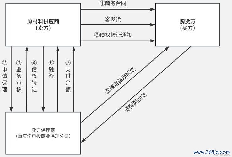 通过imToken官网参与在线学习与分享_imtoken2.0官网_imtoken官网下载链接